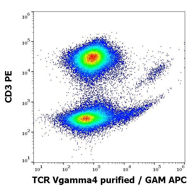 11-904_FC_Dot-plot
