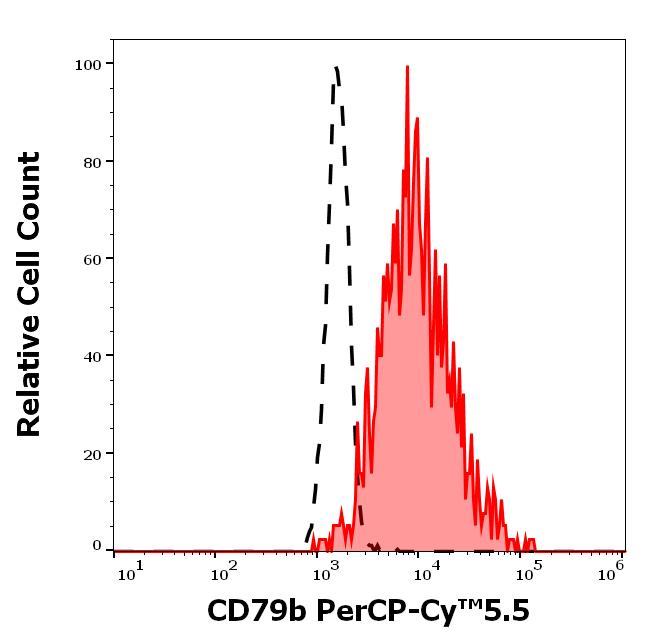 T9-676_FC_Histogram
