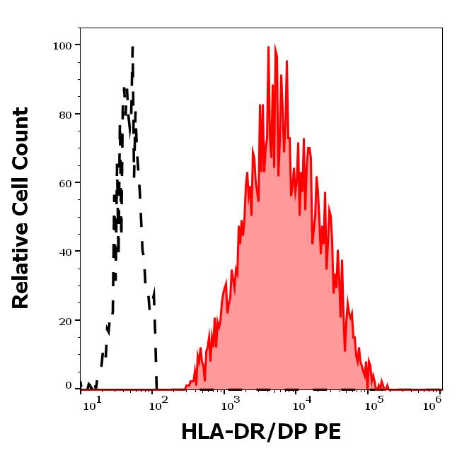 1P-239_FC_Histogram
