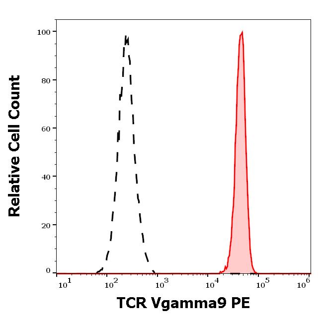 1P-903_FC_Histogram