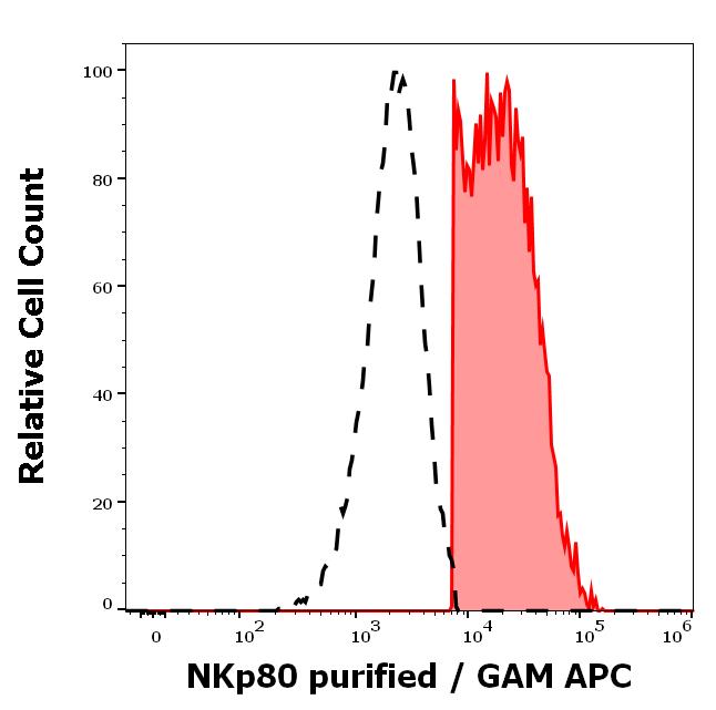 11-917_FC_Histogram