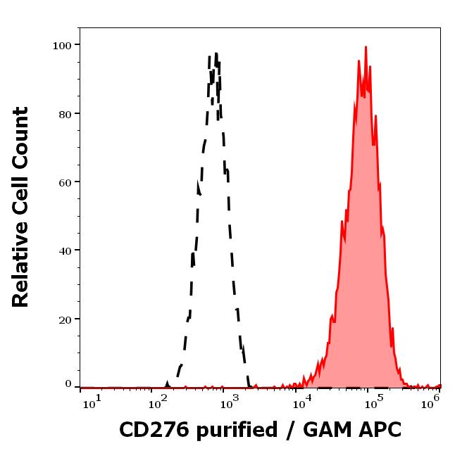 11-963_FC_Histogram