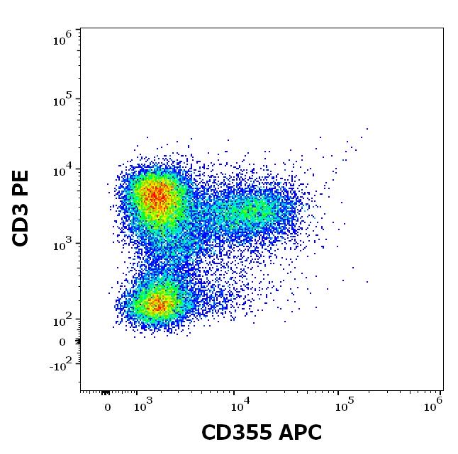 1A-910_FC_Dot-plot