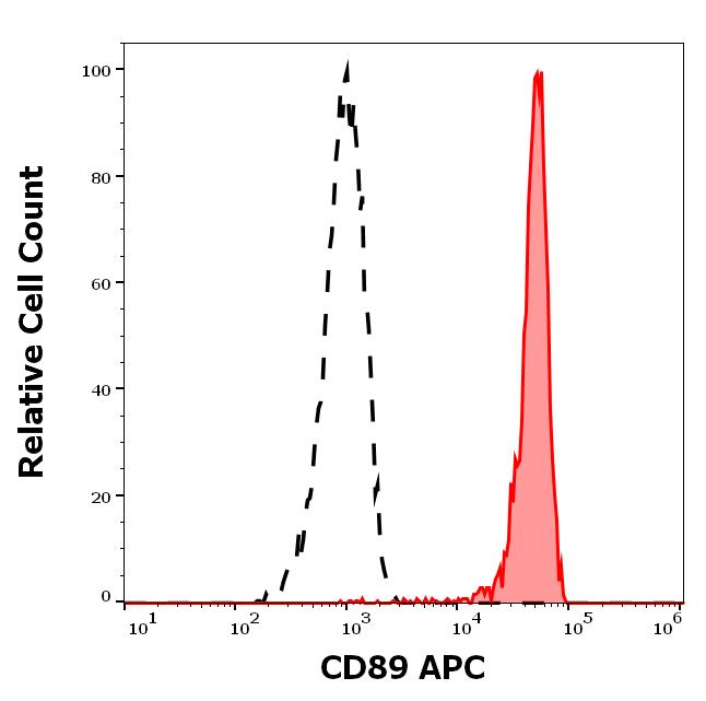 1A-139_FC_Histogram