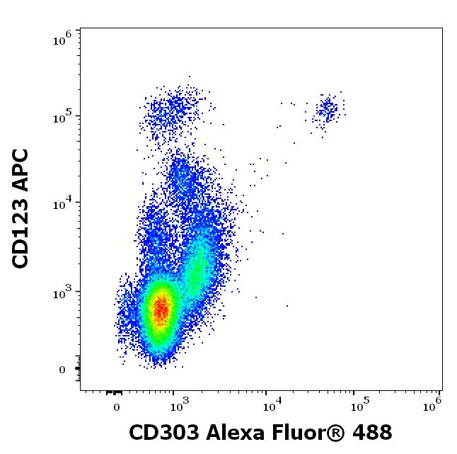 A4-943_FC_Dot-plot