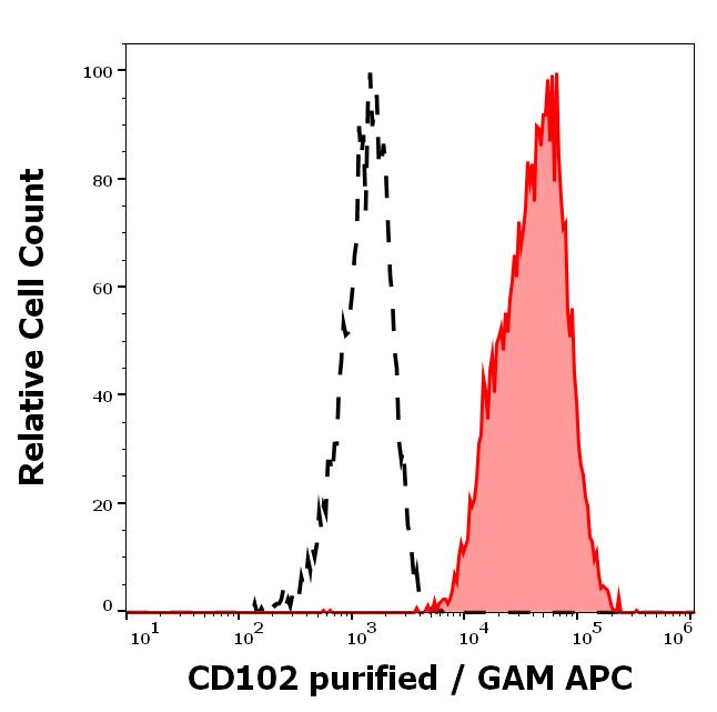 11-148_FC_Histogram