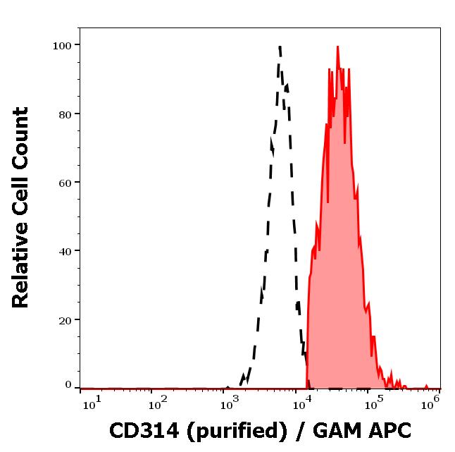 11-650_FC_Histogram