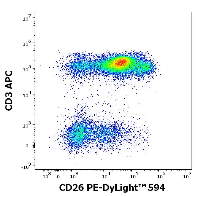 ED7740_FC_Dot-plot