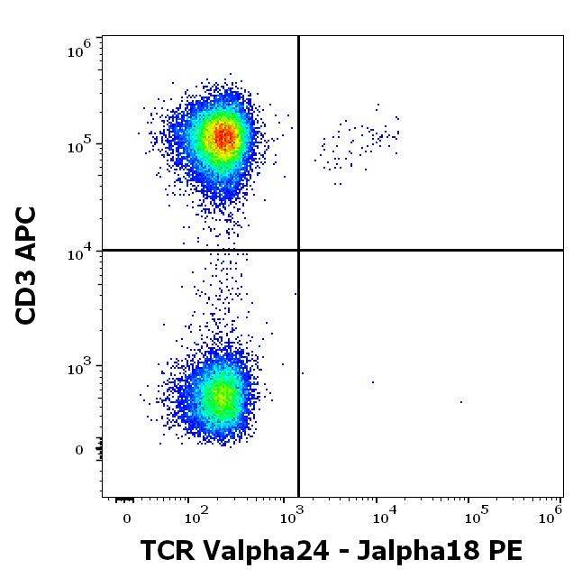 1P-927_FC_Dot-plot