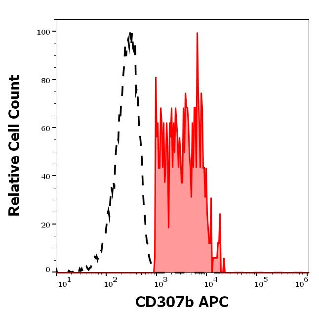 1A-859_FC_Histogram