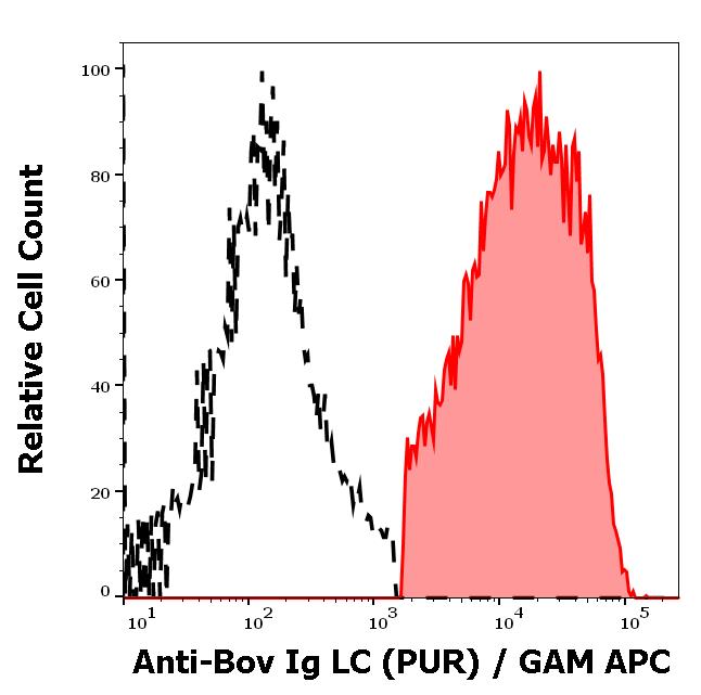 11-420_FC_Histogram