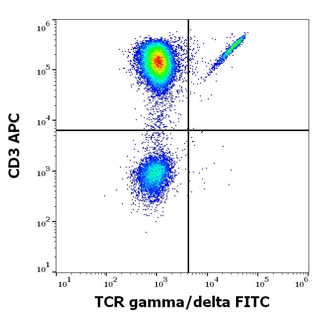 1F-912_FC_Dot-plot