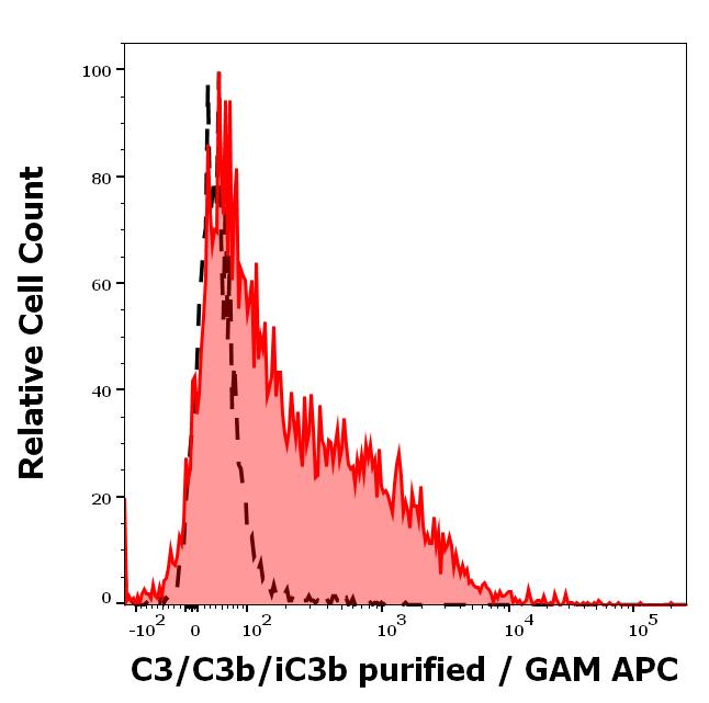 11-949_FC_Histogram