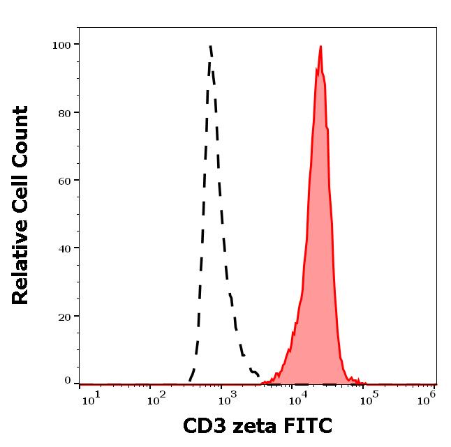 1F-568_FC_Histogram