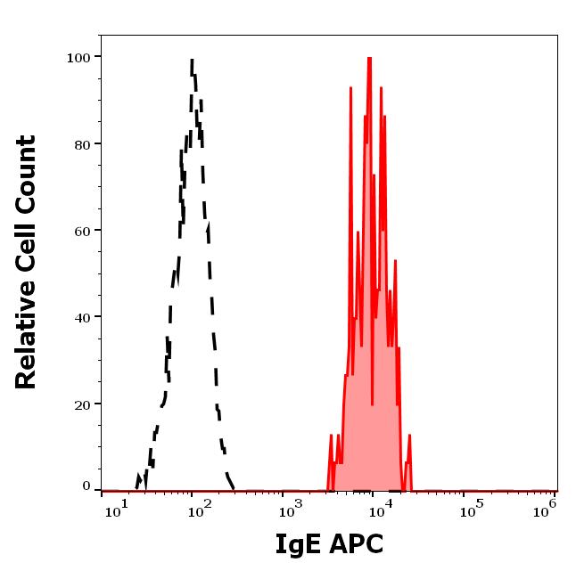 1A-324_FC_Histogram