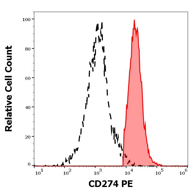 1P-177_FC_Histogram