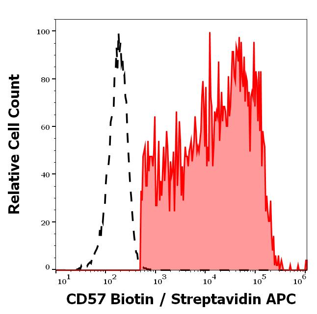 1B-158_FC_Histogram