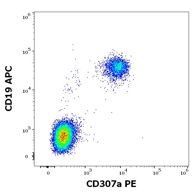 1P-860_FC_Dot-plot