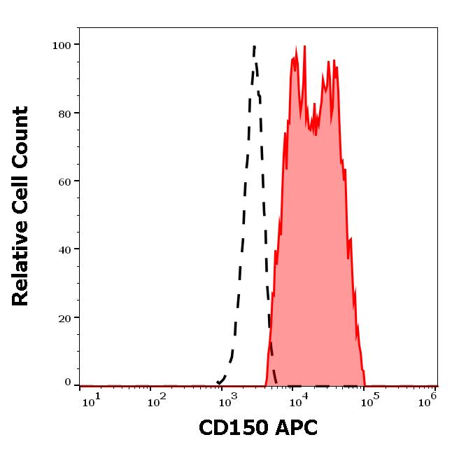 1A-660_FC_Histogram