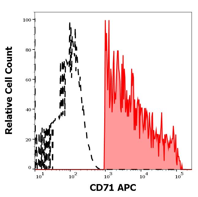 ED7660_FC_Histogram