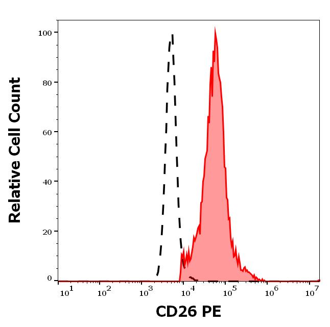 ED7773_FC_Histogram