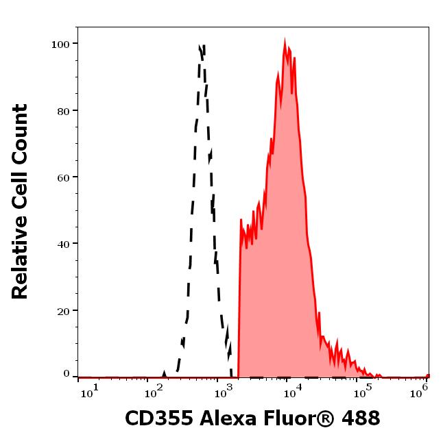 A4-910_FC_Histogram