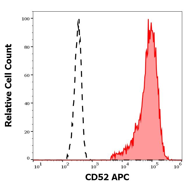 1A-368_FC_Histogram