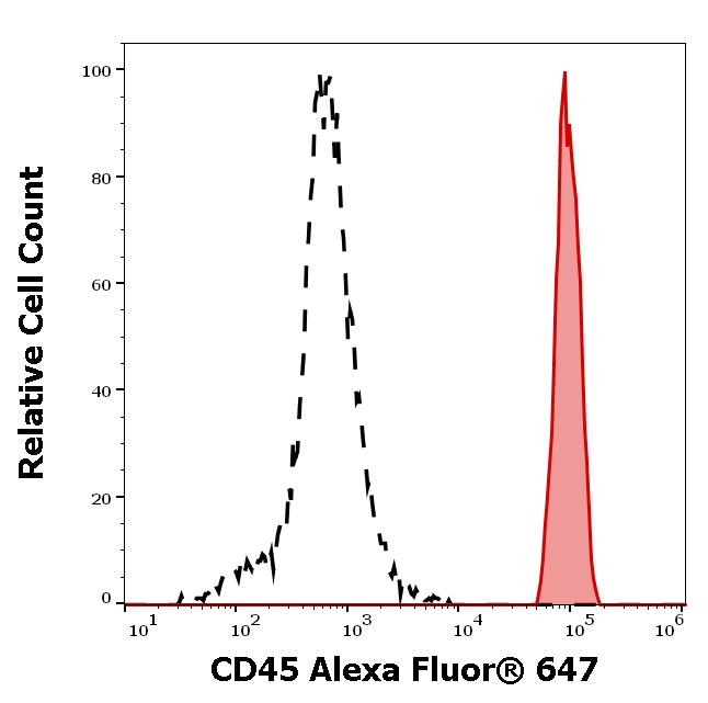 A6-222_FC_Histogram