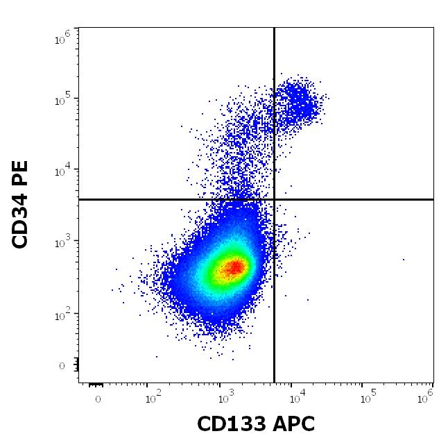 1A-819_FC_Dot-plot