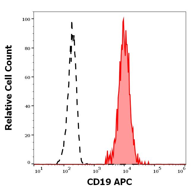 1A-663_FC_Histogram