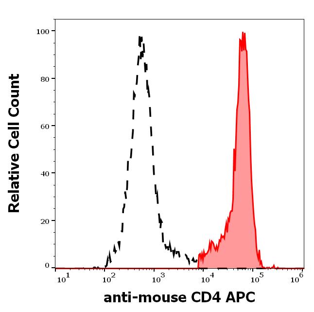 1A-580_FC_Histogram