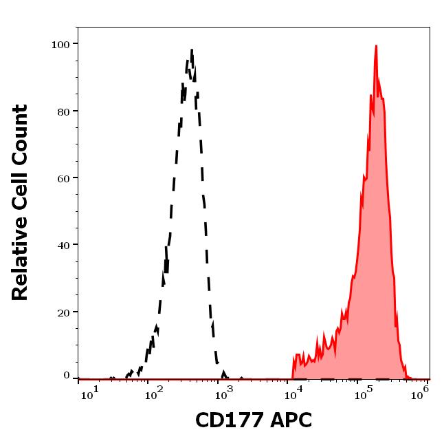 1A-314_FC_Histogram