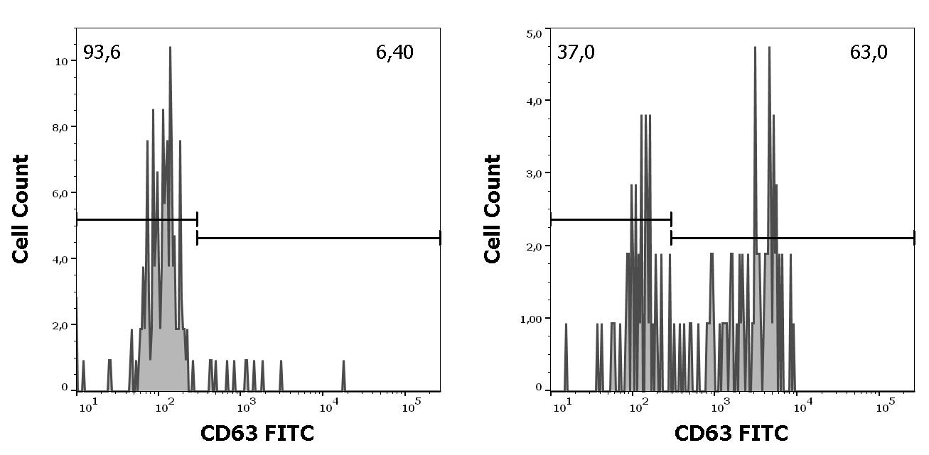 ED7674_FC_Histogram