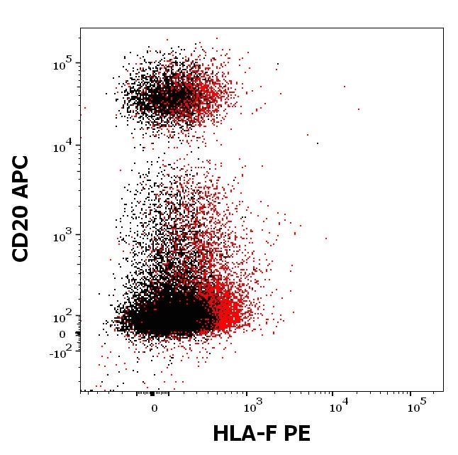 1P-823_FC_Dot-plot_2