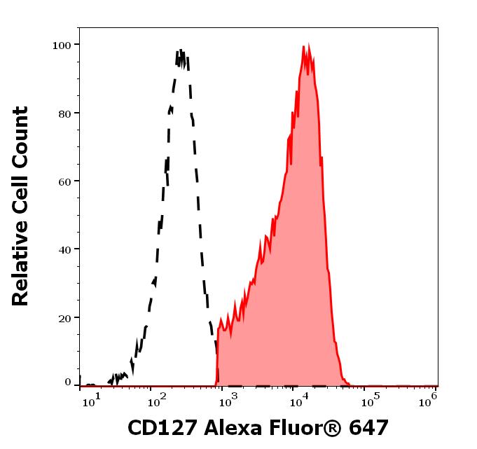 A6-962_FC_Histogram