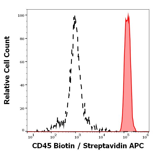 1B-222_FC_Histogram
