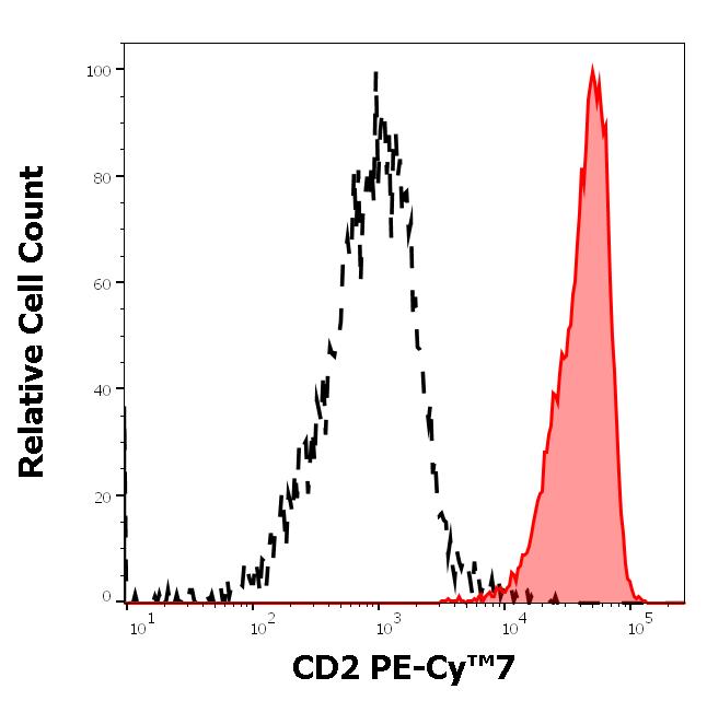 ED7152_FC_Histogram