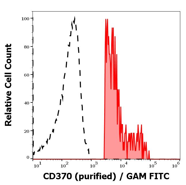 11-787_FC_Histogram