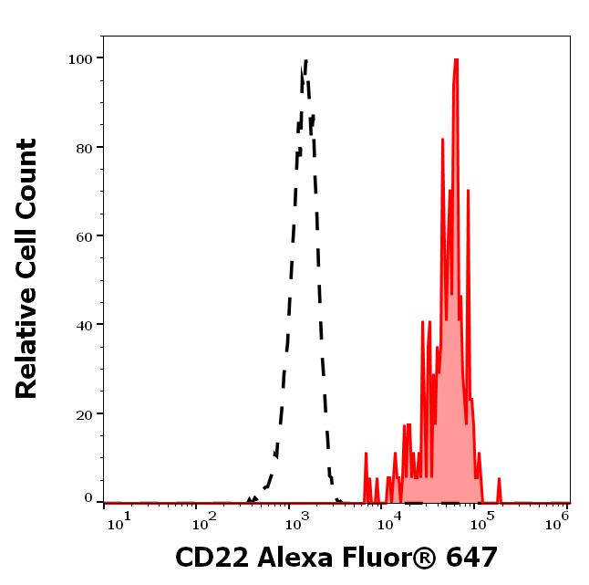 A6-175_FC_Histogram