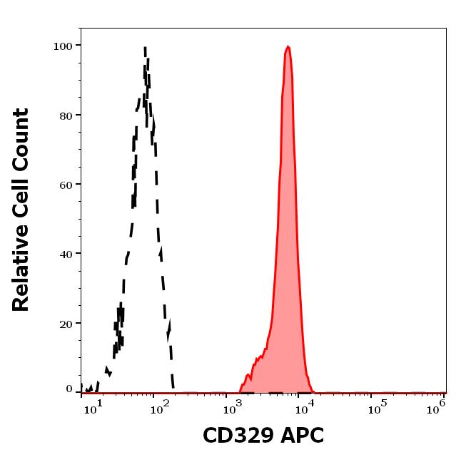 1A-885_FC_Histogram