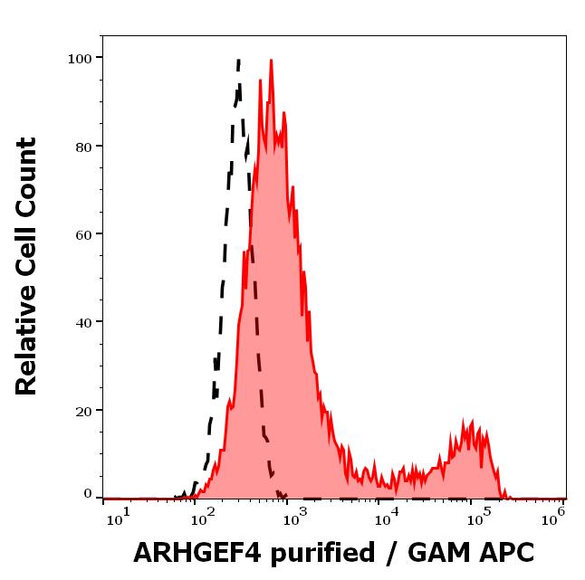 11-723_FC_Histogram