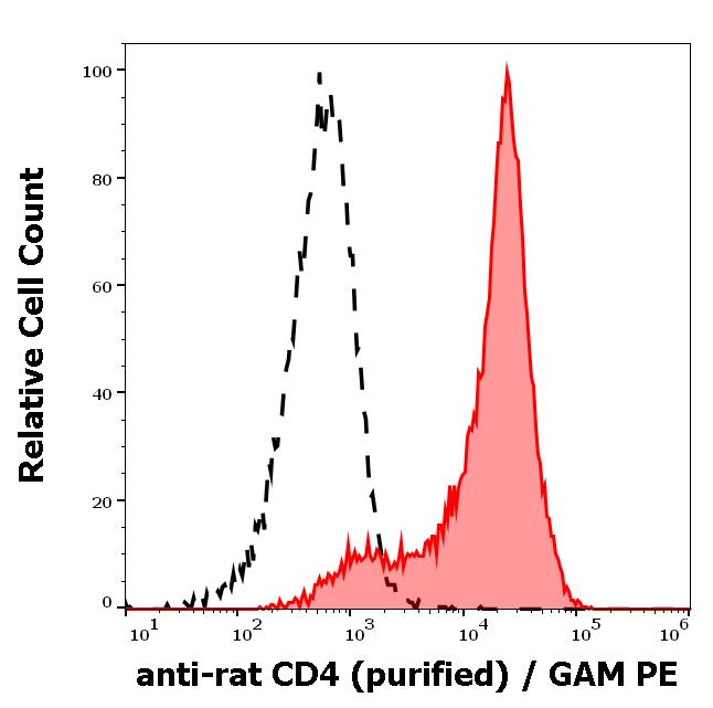 11-679_FC_Histogram