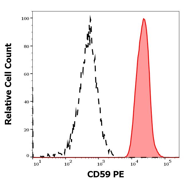 ED7658_FC_Histogram