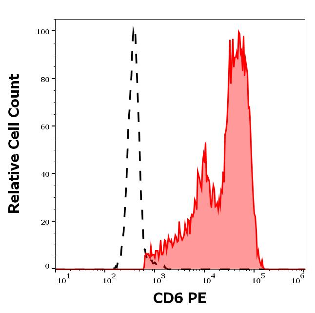 1P-205_FC_Histogram