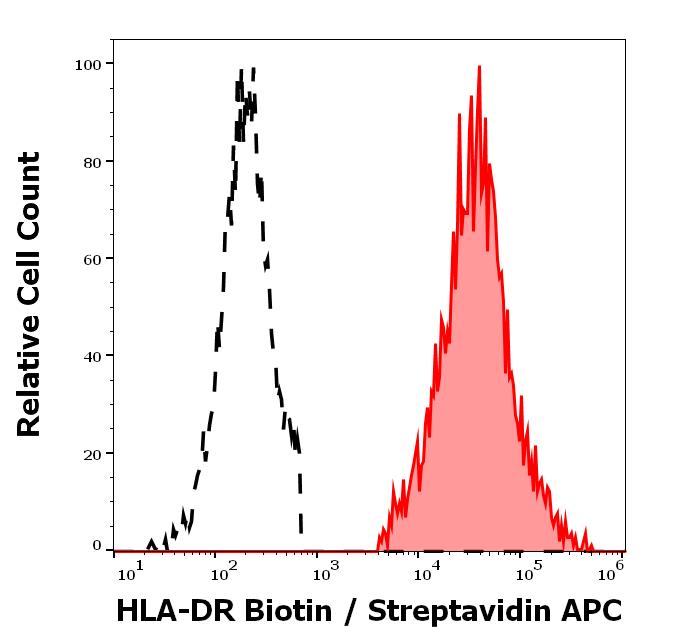1B-690_FC_Histogram