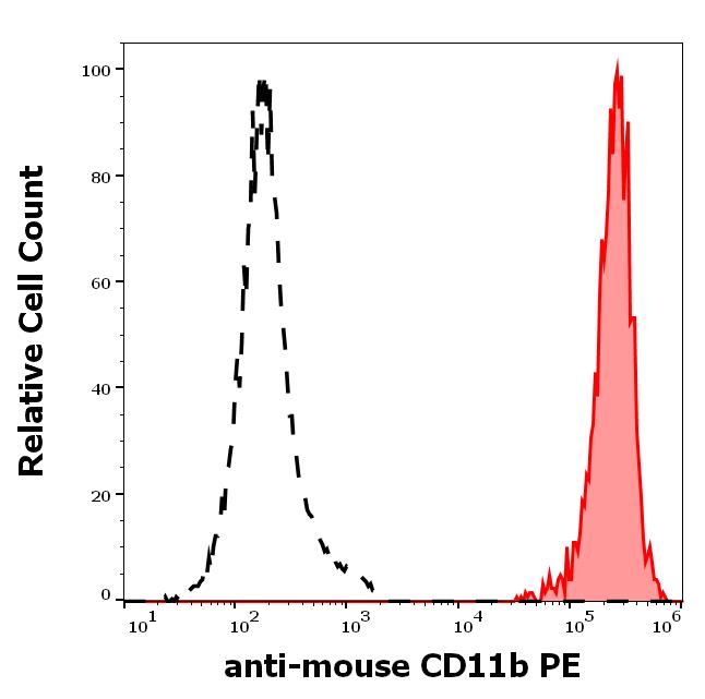 1P-595_FC_Histogram