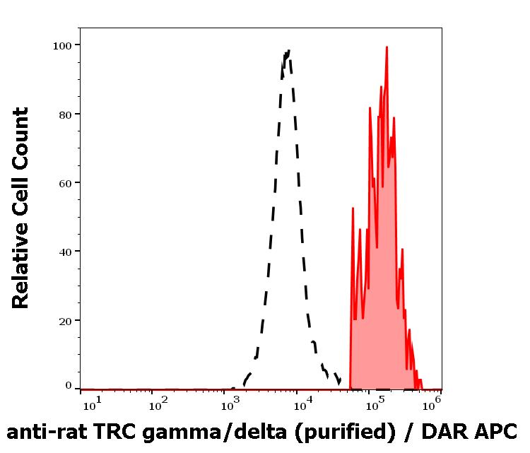 11-654_FC_Histogram