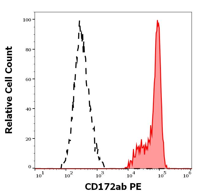 1P-133_FC_Histogram