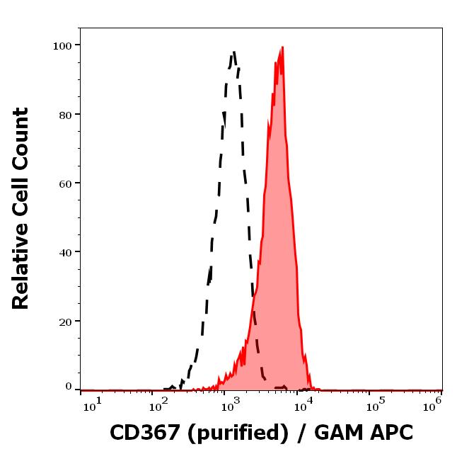 11-930_FC_Histogram