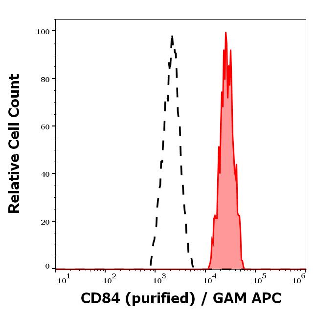 12-661_FC_Histogram